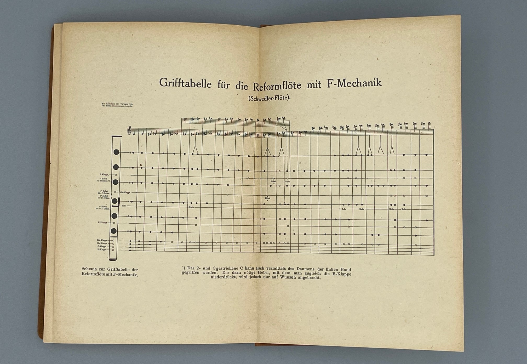 Used-book-Floete_und_Floetenspiel_Schwedler_vm-collectables-7