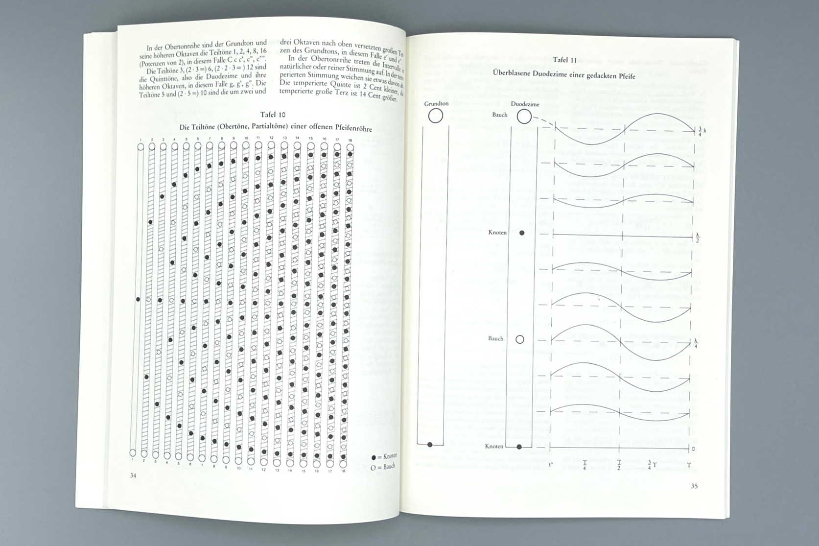 Set of two used books on acoustics_8